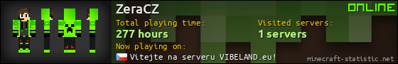 ZeraCZ userbar 560x90
