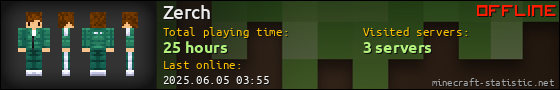 Zerch userbar 560x90