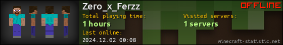 Zero_x_Ferzz userbar 560x90