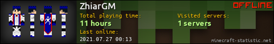 ZhiarGM userbar 560x90
