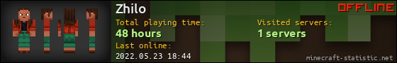 Zhilo userbar 560x90