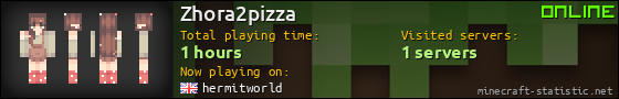 Zhora2pizza userbar 560x90