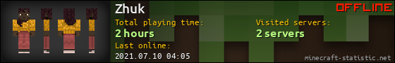 Zhuk userbar 560x90