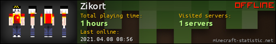 Zikort userbar 560x90