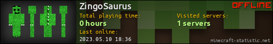 ZingoSaurus userbar 560x90