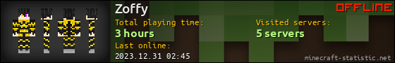 Zoffy userbar 560x90