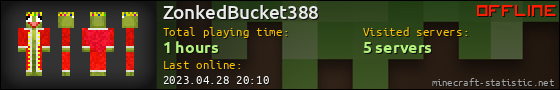 ZonkedBucket388 userbar 560x90