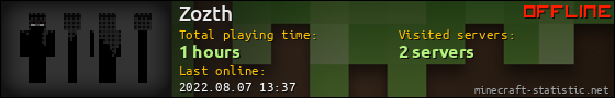 Zozth userbar 560x90