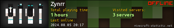 Zynrr userbar 560x90