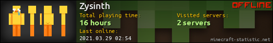 Zysinth userbar 560x90