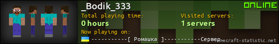 _Bodik_333 userbar 560x90