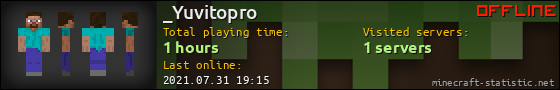 _Yuvitopro userbar 560x90