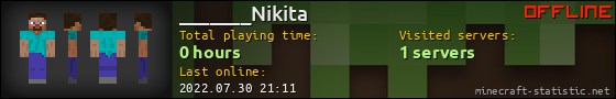 _______Nikita userbar 560x90