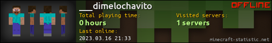 ___dimelochavito userbar 560x90