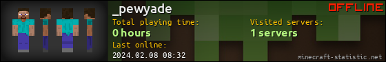 _pewyade userbar 560x90