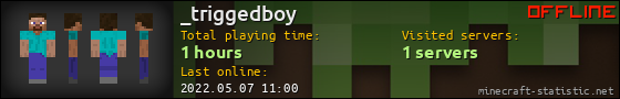 _triggedboy userbar 560x90