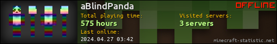 aBlindPanda userbar 560x90