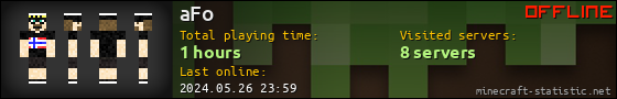 aFo userbar 560x90