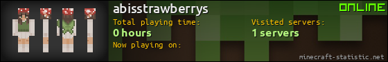 abisstrawberrys userbar 560x90