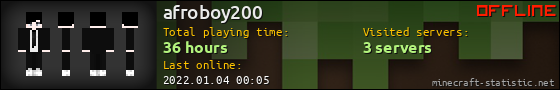 afroboy200 userbar 560x90