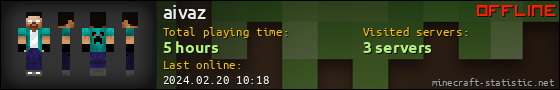 aivaz userbar 560x90