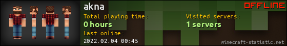 akna userbar 560x90