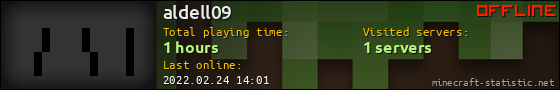 aldell09 userbar 560x90