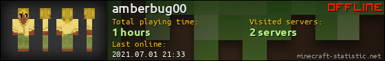 amberbug00 userbar 560x90