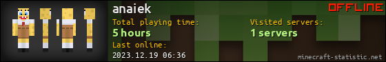 anaiek userbar 560x90