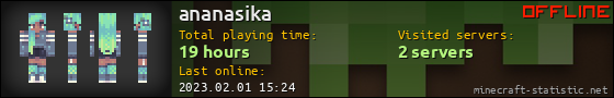 ananasika userbar 560x90