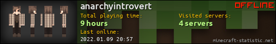 anarchyintrovert userbar 560x90