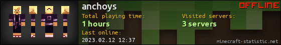 anchoys userbar 560x90