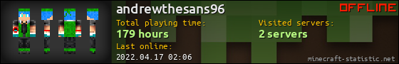 andrewthesans96 userbar 560x90