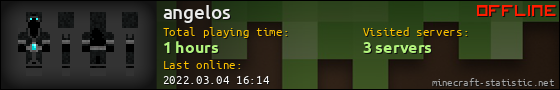 angelos userbar 560x90
