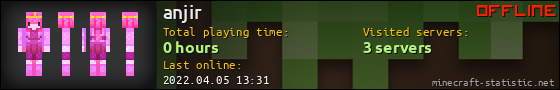 anjir userbar 560x90
