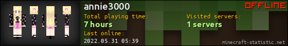 annie3000 userbar 560x90