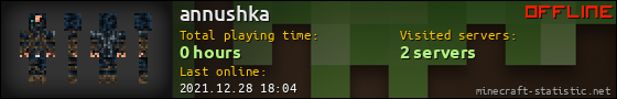 annushka userbar 560x90
