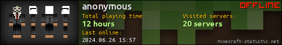 anonymous userbar 560x90
