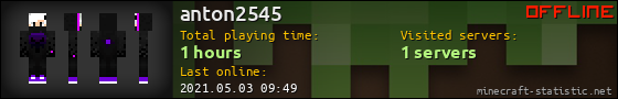 anton2545 userbar 560x90