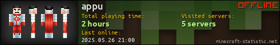 appu userbar 560x90
