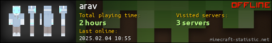 arav userbar 560x90