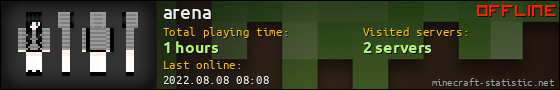 arena userbar 560x90