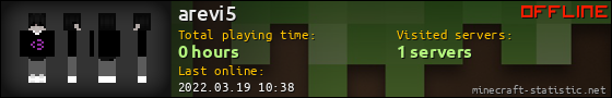arevi5 userbar 560x90