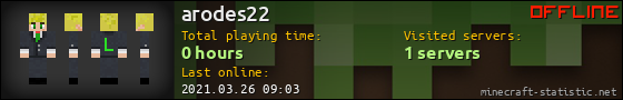 arodes22 userbar 560x90
