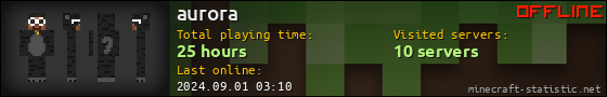 aurora userbar 560x90