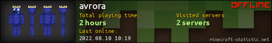 avrora userbar 560x90