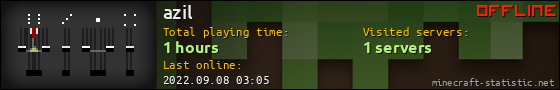 azil userbar 560x90