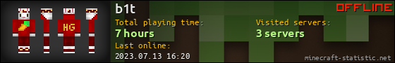 b1t userbar 560x90