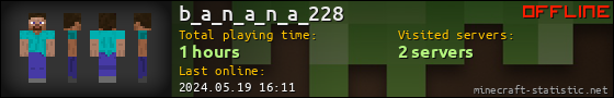 b_a_n_a_n_a_228 userbar 560x90