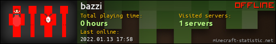bazzi userbar 560x90